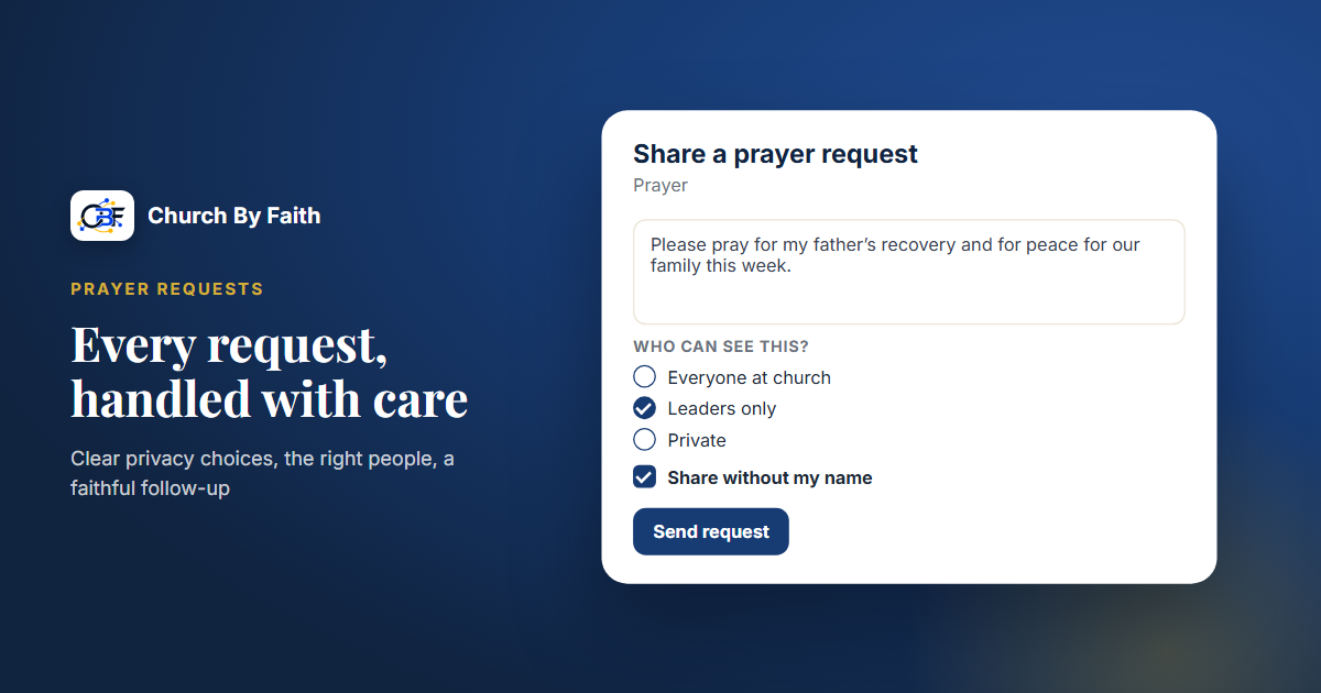 Church By Faith illustration: a prayer request form with “Who can see this?” options and “Share without my name” (sample data).