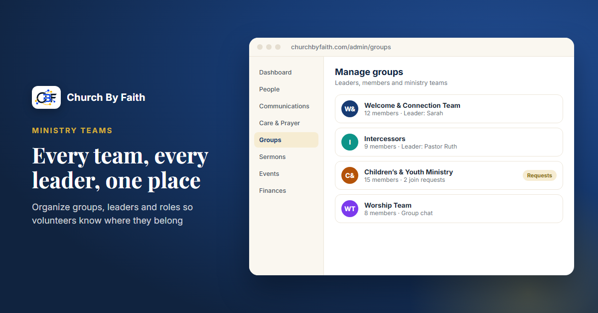 Church By Faith illustration: the “Manage groups” screen listing ministry teams and their leaders (sample data).