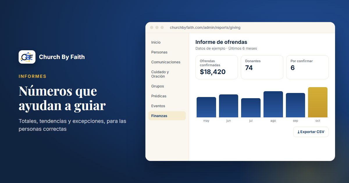 Ilustración de Church By Faith: el Informe de ofrendas con totales mensuales y exportación CSV (datos de ejemplo).