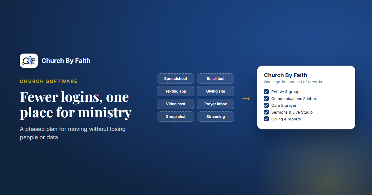 Church By Faith illustration: several separate church tools replaced by one platform (sample data).