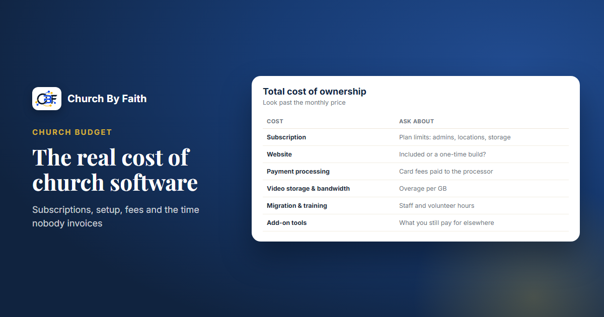 Church By Faith illustration: a total-cost-of-ownership checklist for church software (sample data).
