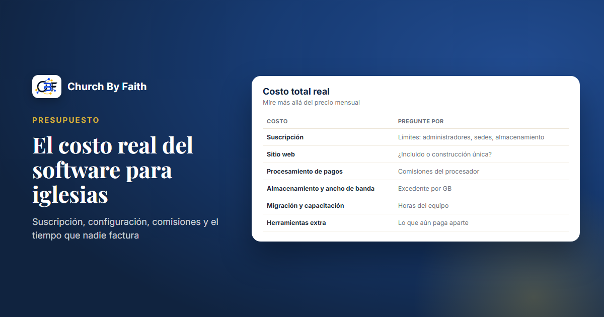 Ilustración de Church By Faith: una lista del costo total real del software para iglesias (datos de ejemplo).